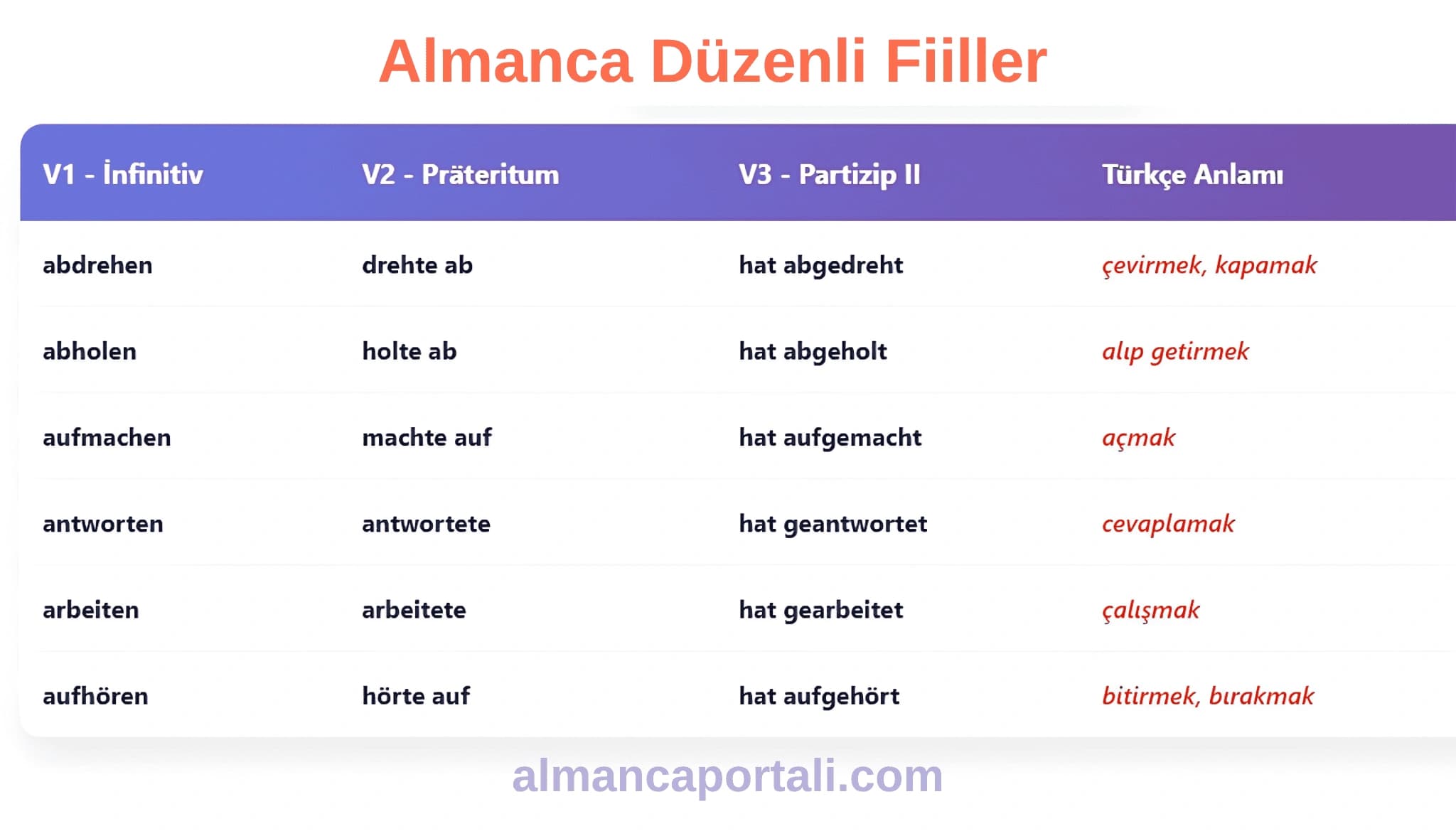 Almanca Fiil Çekimleri